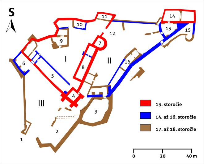 Gýmeš Castle, schematic ground plan and the building development of the visible parts of the castle; I. red: upper castle with the castle of Župan Tomáš; II. blue: the eastern bailey and alterations from the 14th–15th century; III. brown: southern bailey and alterations from the 16th–18th centuries;  Main parts of the castle: 1. Entrance; 2. bastion; 3. Cannon bastion; 4. Prismatic dwelling tower; 5. South-western palace; 6. Tower palace; 7. semi-circular dwelling tower; 8. Eastern palace; 9, 10, 11. Service buildings; 12. Original entrance to the upper castle in the 13th century; 13. St Ignatius’ Church; 14. Palace of Župan Tomáš; 15. Passable zwinger with gate bastion; 16. South-eastern palace